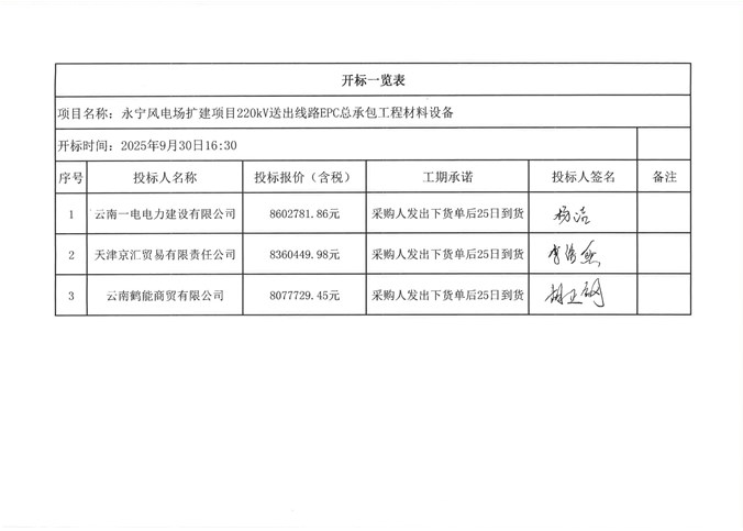 永宁风电场扩建项目220kV送出线路EPC总承包工程材料设备开标记录公示