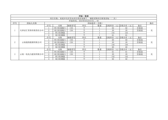 高粱冲光伏发电项目商品混凝土、钢筋采购项目框架招标（二次）开标记录公示