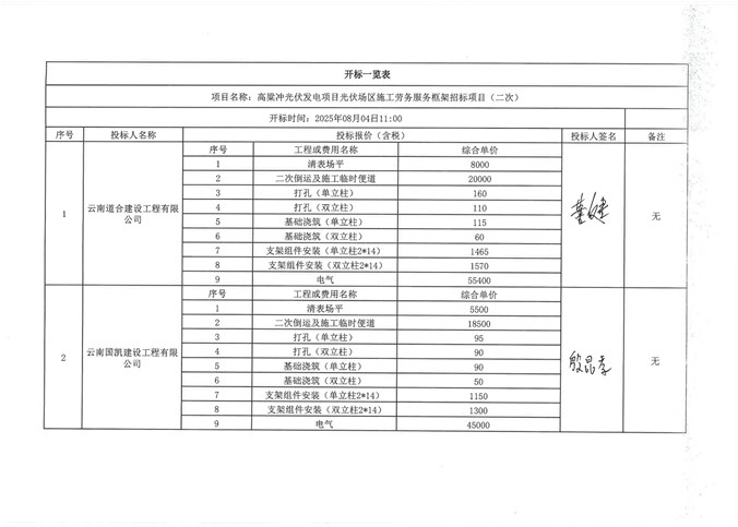 高粱冲光伏发电项目光伏场区施工劳务服务框架招标项目（二次） 开标记录公示